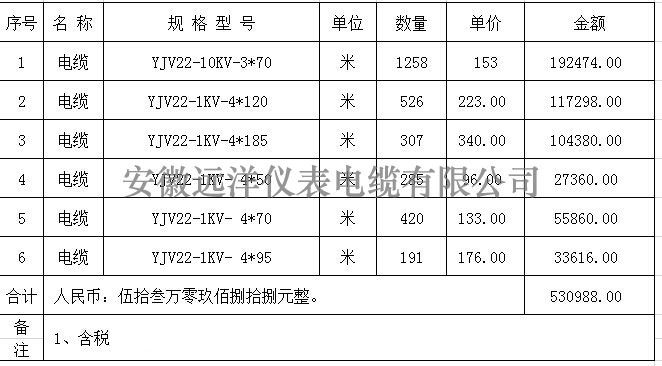 鋼帶鎧裝電纜報(bào)價表