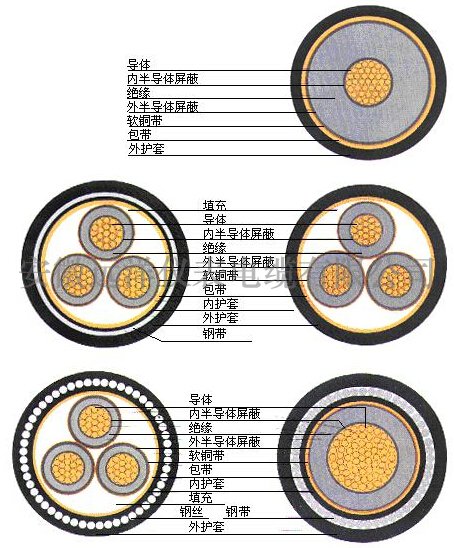高壓電纜結(jié)構(gòu)-半導體層